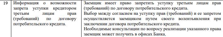 Условие о продаже долга коллекторам в Сбербанк