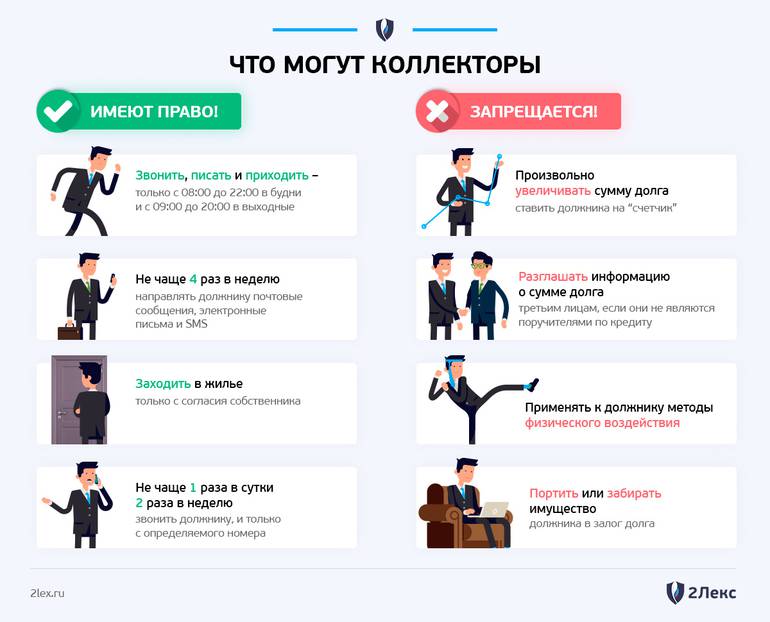 Полномочия коллекторов