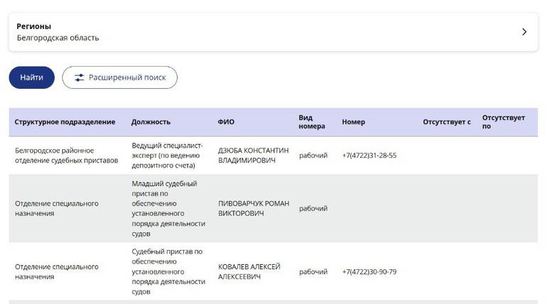 Пример подачи информации в телефонном справочнике ФССП России