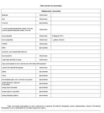 Акт о наложении ареста (описи имущества). Стр. 1.